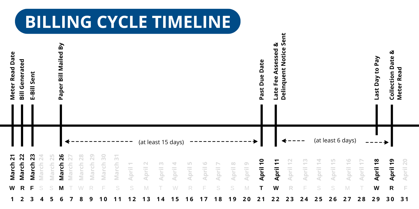 Understanding Your BTES Billing Cycle